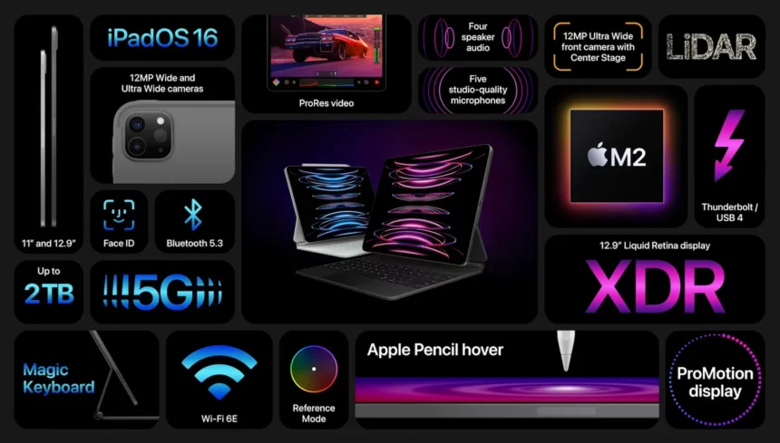 M2 iPad Pro da Apple ProRes